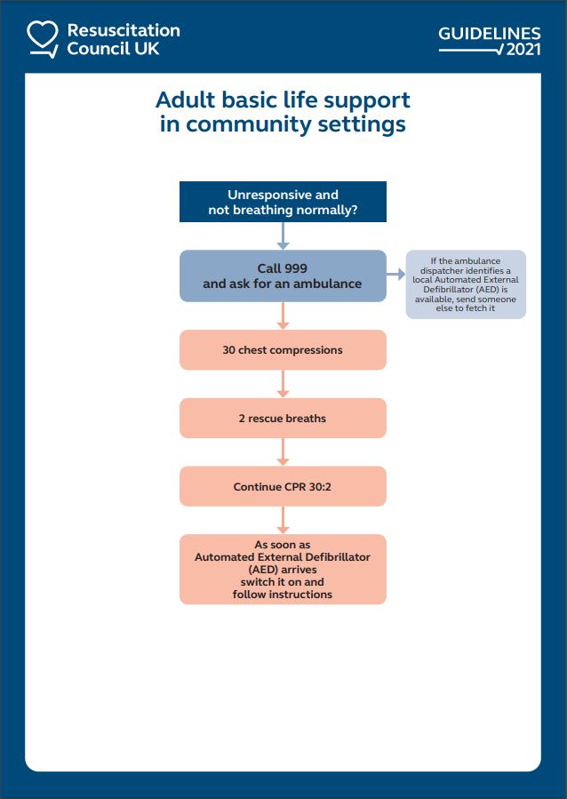 Basic Life Support - Bluestream Academy - PCSA Online